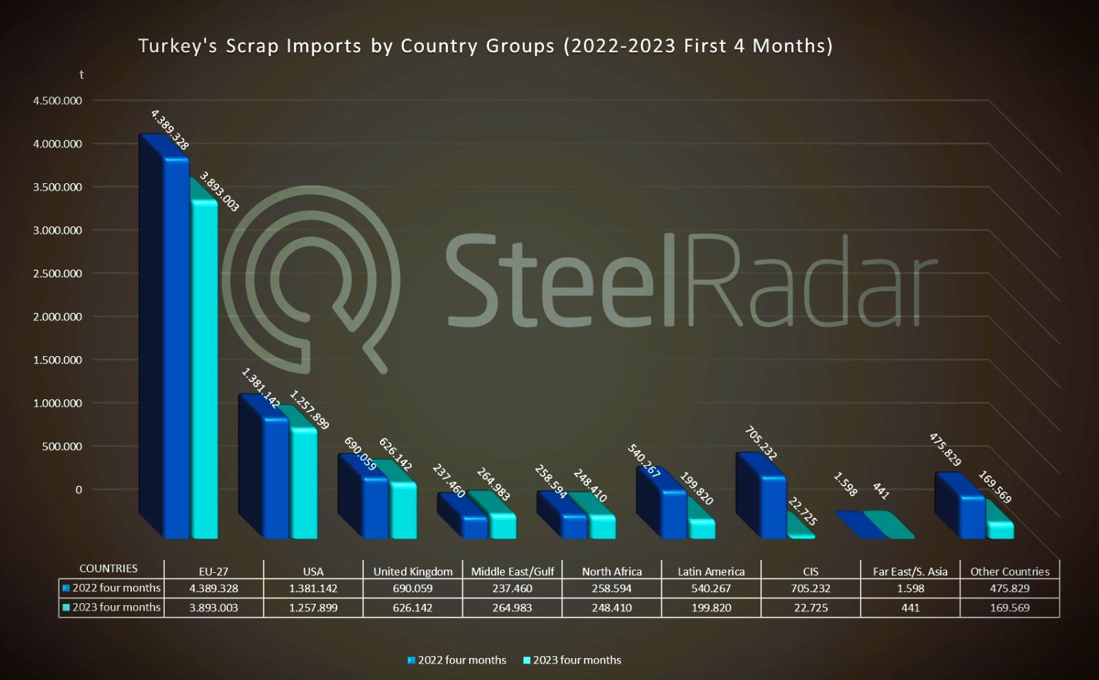 Will Europe continue to be Turkey's biggest scrap market?