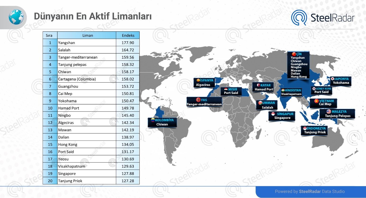 Küresel ticaretin kritik noktaları! Dünyanın en aktif limanları 