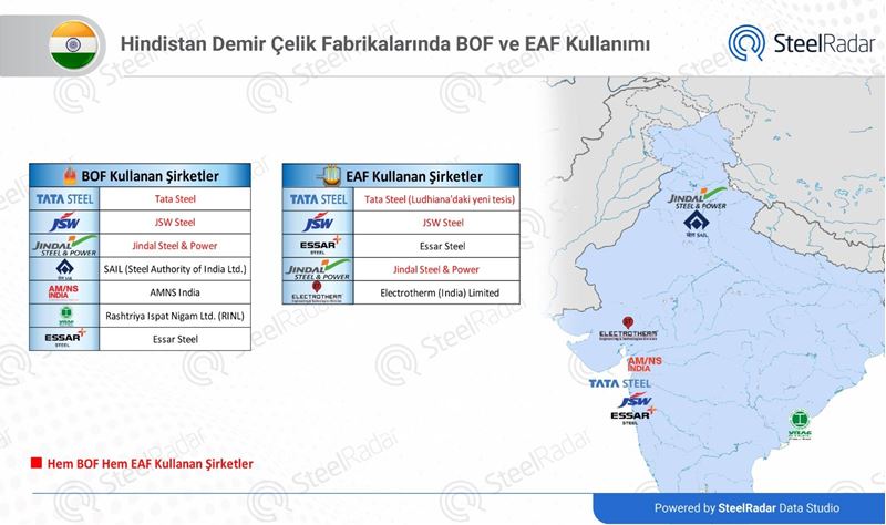 In India, the rise of EAF and green hydrogen in steel production