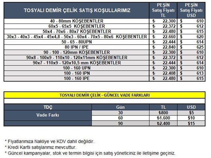 Ege Çelik hurda alım fiyatlarını güncelledi