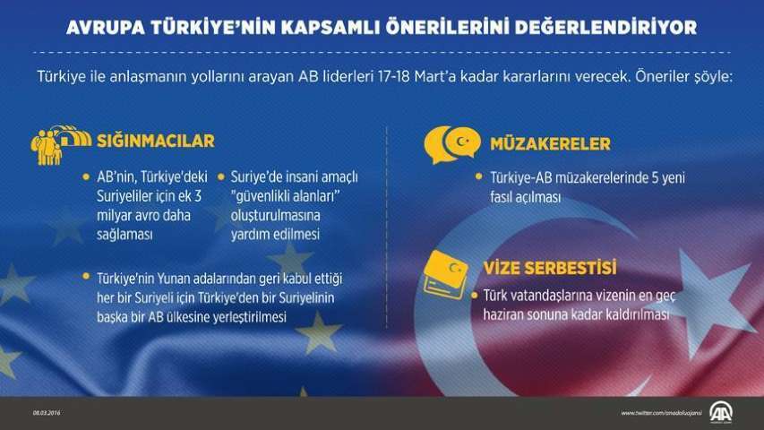 Avrupa Türkiye'nin Kapsamlı Önerilerini Değerlendiriyor