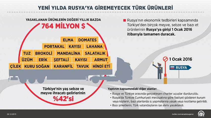 Rusya 2016'dan İtibaren Birçok Türk Ürününü Yasaklayacak