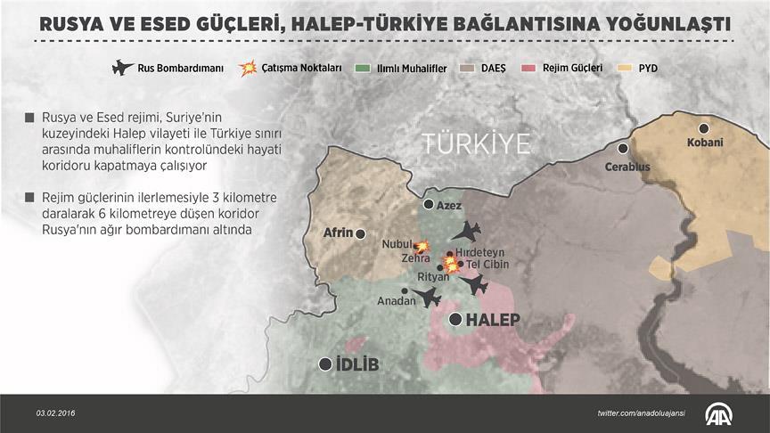 Rusya Ve Esed Güçleri, Halep-Türkiye Bağlantısına Yoğunlaştı