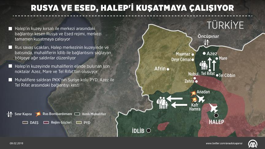 Rusya Ve Esed Halep'i Kuşatmaya Çalışıyor