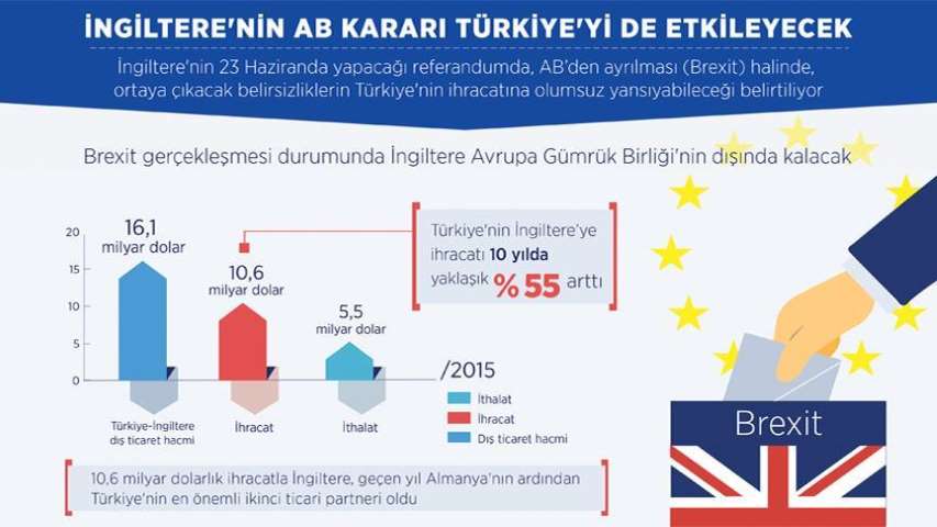 İngiltere'nin AB Kararı Türkiye'yi de Etkileyecek