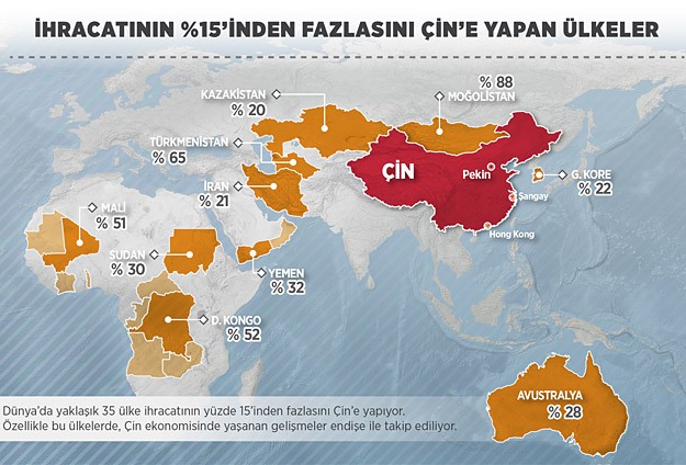 Dünya Ekonomisi Çin'e Endeksli