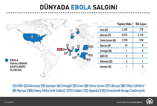 Ebola Salgını Dünyayı Alarma Geçirdi