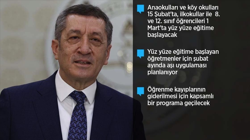 Milli Eğitim Bakanı Selçuk yüz yüze eğitime geçiş sürecinin ayrıntılarını açıkladı