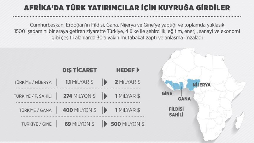 Afrika'da Türk Yatırımcılar İçin Kuyruğa Girdiler