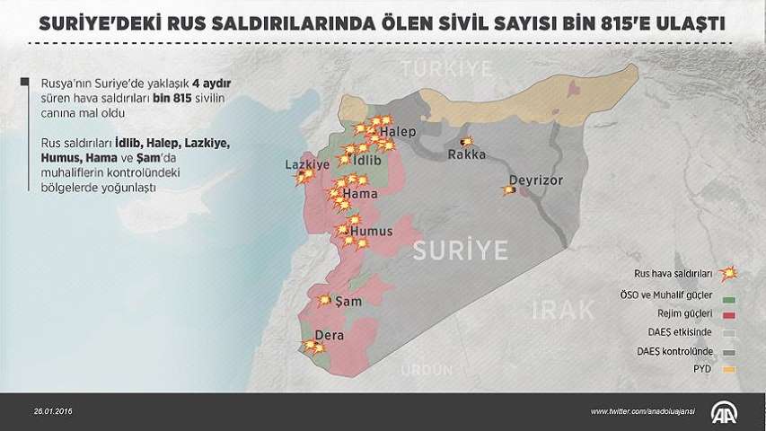 Suriye'deki Rus Saldırılarında Ölen Sivil Sayısı Bin 815'e Ulaştı