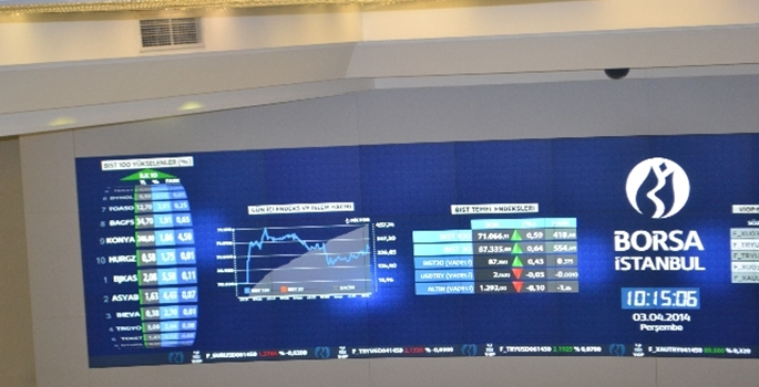 Borsa, Abd Verisiyle Toparlandı