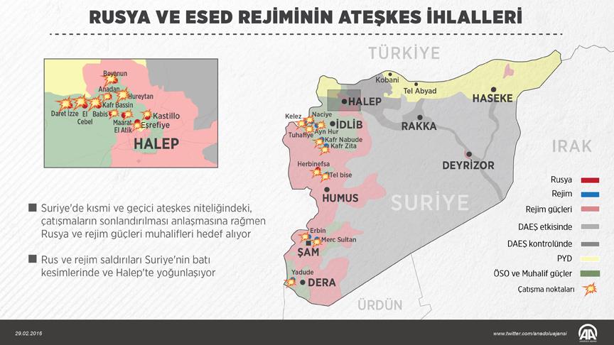 Rusya Ve Esed Rejimi Kısmi Ateşkesi İhlal Ediyor