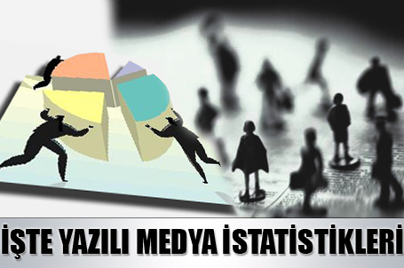 Yazılı Medya İstatistikleri