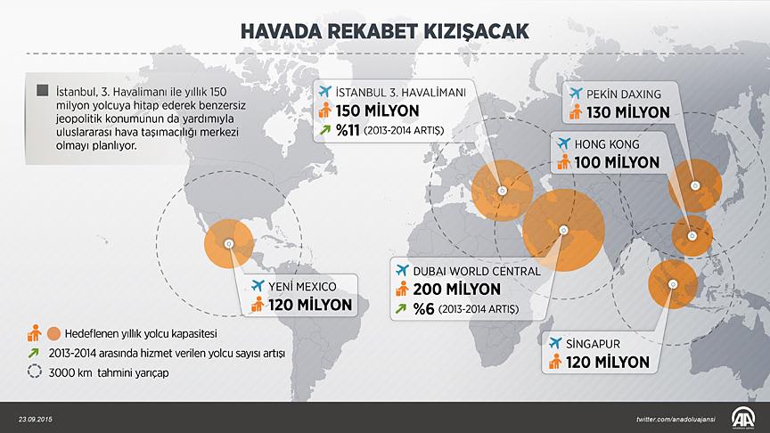 Havalimanlarında Rekabet Kızışacak