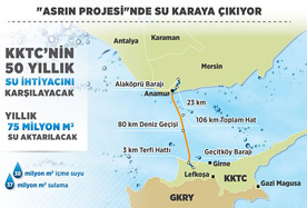 Denizin 250 Metre Altında Ve Askıda Boru Hattı