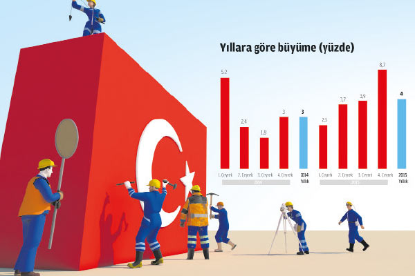 Büyüme Verisi Açıklandı