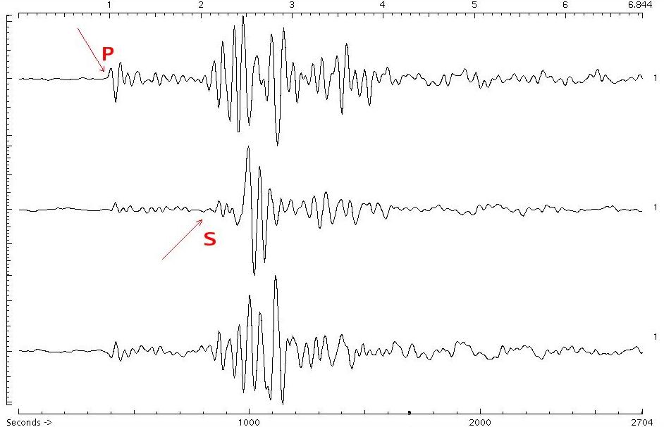 Kesin Deprem Verilerine Erişim Kolaylaştı